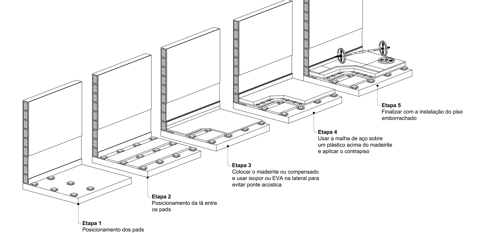 Etapas de instalação do piso flutuante com PAD 25x90x90